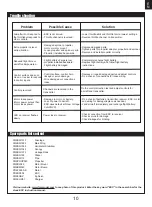 Preview for 11 page of FMS 1280mm Easy Trainer V2 Instruction Manual