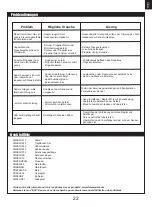 Preview for 23 page of FMS 1280mm Easy Trainer V2 Instruction Manual