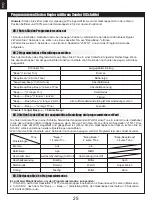 Preview for 26 page of FMS 1280mm Easy Trainer V2 Instruction Manual