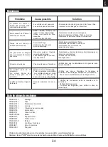 Preview for 35 page of FMS 1280mm Easy Trainer V2 Instruction Manual