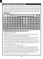 Preview for 36 page of FMS 1280mm Easy Trainer V2 Instruction Manual