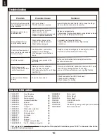 Preview for 10 page of FMS 1400mm J-3 V3 Instruction Manual