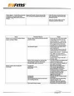 Предварительный просмотр 35 страницы FMS 1700mm P-47 Thunderbolt Operating Manual