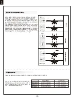 Preview for 10 page of FMS 1800mm Ranger Instruction Manual