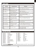 Preview for 13 page of FMS 1800mm Ranger Instruction Manual