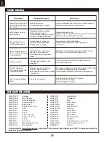 Предварительный просмотр 16 страницы FMS 2000MM Beaver DHC-2 Instruction Manual