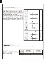 Предварительный просмотр 10 страницы FMS A-10 Thunderbolt II V2 Instruction Manual