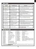 Предварительный просмотр 13 страницы FMS A-10 Thunderbolt II V2 Instruction Manual