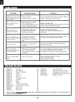 Preview for 10 page of FMS ASW-17 Instruction Manual