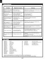 Preview for 22 page of FMS ASW-17 Instruction Manual