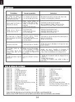 Preview for 34 page of FMS ASW-17 Instruction Manual