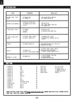 Preview for 46 page of FMS ASW-17 Instruction Manual