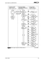 Preview for 20 page of FMS BKS309.MS Operating Manual