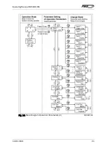 Preview for 21 page of FMS BKS309.MS Operating Manual