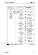 Preview for 22 page of FMS BKS309.MS Operating Manual