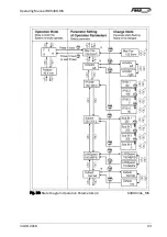 Preview for 23 page of FMS BKS309.MS Operating Manual