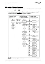 Preview for 24 page of FMS BKS309.MS Operating Manual