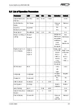 Preview for 25 page of FMS BKS309.MS Operating Manual