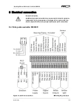 Предварительный просмотр 11 страницы FMS BKS309 Series Operating Manual