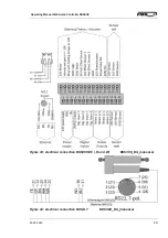 Предварительный просмотр 14 страницы FMS BKS309 Series Operating Manual