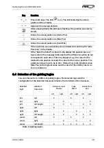 Предварительный просмотр 18 страницы FMS BKS309.W.M Operating Manual