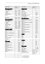 Preview for 21 page of FMS BMGZ 610A Operating Manual