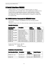 Preview for 30 page of FMS BMGZ 610A Operating Manual