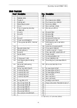 Preview for 47 page of FMS BMGZ 610A Operating Manual