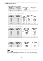 Предварительный просмотр 66 страницы FMS CMGZ 622 Operating Manual