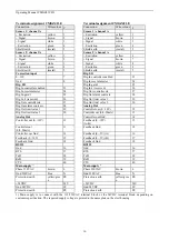 Предварительный просмотр 16 страницы FMS CMGZ411 Operating Manual