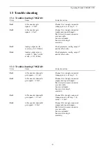 Предварительный просмотр 39 страницы FMS CMGZ411 Operating Manual