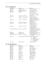 Предварительный просмотр 27 страницы FMS CMGZ432 Operating Manual