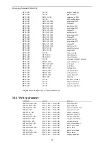 Предварительный просмотр 28 страницы FMS CMGZ432 Operating Manual