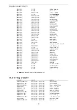 Preview for 28 page of FMS CMGZ433 Series Operating Manual