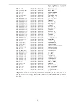 Preview for 29 page of FMS CMGZ433 Series Operating Manual