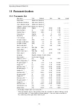 Preview for 30 page of FMS CMGZ433 Series Operating Manual