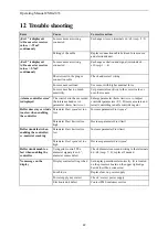 Preview for 42 page of FMS CMGZ433 Series Operating Manual