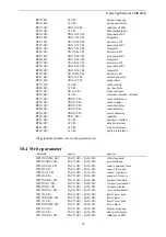 Предварительный просмотр 25 страницы FMS CMGZ434 Operating Manual