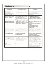 Preview for 16 page of FMS DPFMS086P Operating Manual