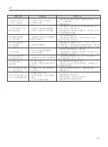 Предварительный просмотр 53 страницы FMS DPFMS10602RTR Instruction Manual