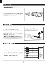 Предварительный просмотр 6 страницы FMS EDF Jet 70mm F-18F V2 PNP Instruction Manual