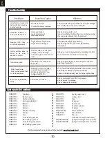 Предварительный просмотр 10 страницы FMS EDF Jet 70mm F-18F V2 PNP Instruction Manual