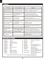 Предварительный просмотр 32 страницы FMS EDF Jet 70mm F-18F V2 PNP Instruction Manual