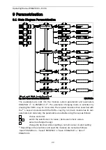 Preview for 22 page of FMS EMGZ Series Operating Manual