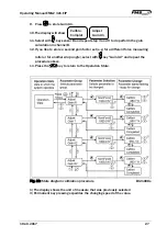 Предварительный просмотр 27 страницы FMS EMGZ21 Series Operating Manual