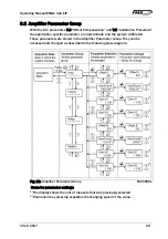 Предварительный просмотр 29 страницы FMS EMGZ21 Series Operating Manual