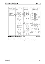 Предварительный просмотр 32 страницы FMS EMGZ21 Series Operating Manual