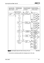 Предварительный просмотр 39 страницы FMS EMGZ21 Series Operating Manual