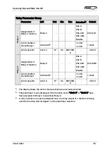 Предварительный просмотр 45 страницы FMS EMGZ21 Series Operating Manual