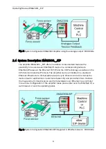 Предварительный просмотр 6 страницы FMS EMGZ309.EIP Series Operating Manual